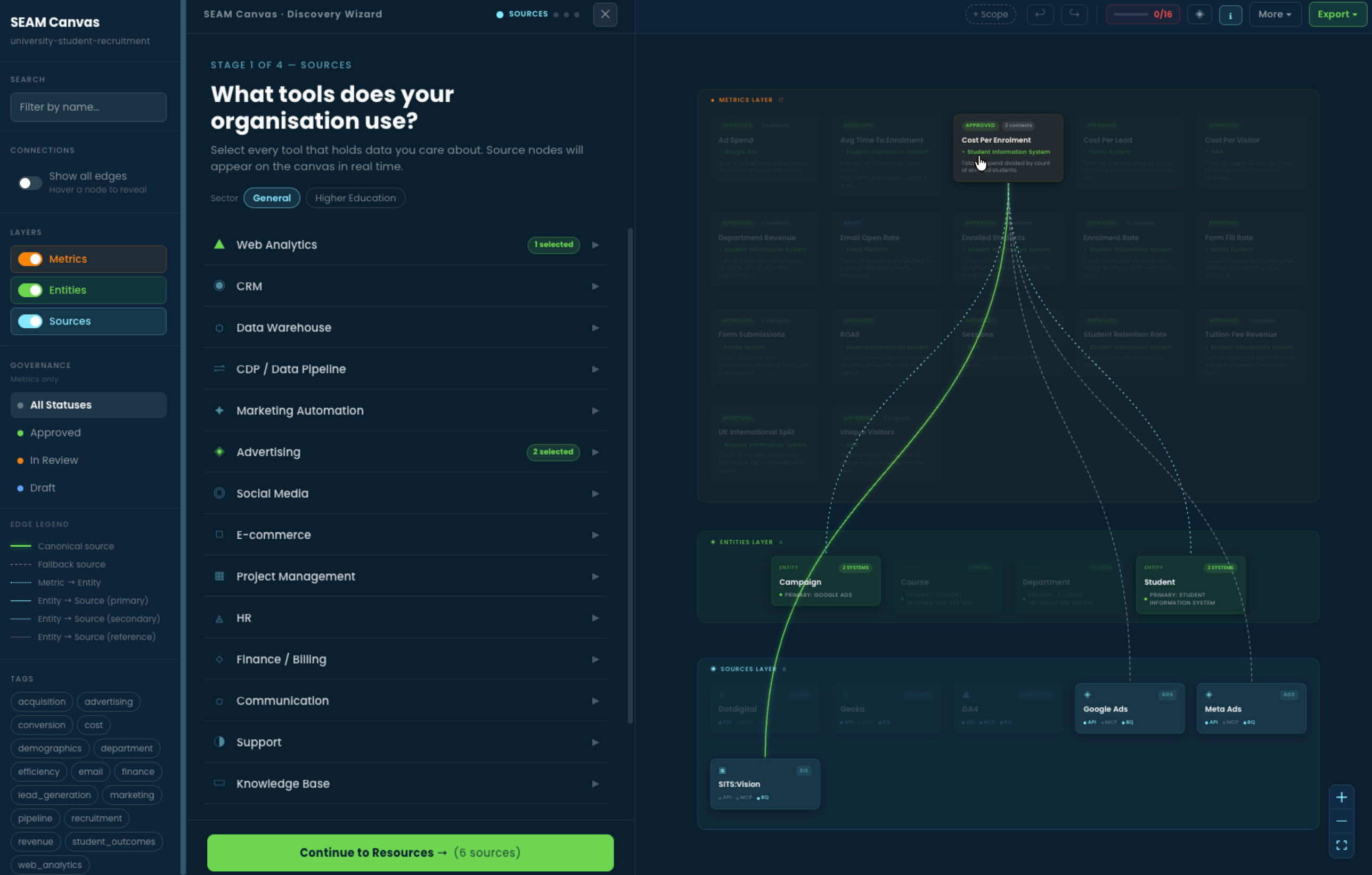 SEAM Canvas with the Discovery Wizard running, showing a university student recruitment semantic model across three layers: Metrics, Entities and Sources.