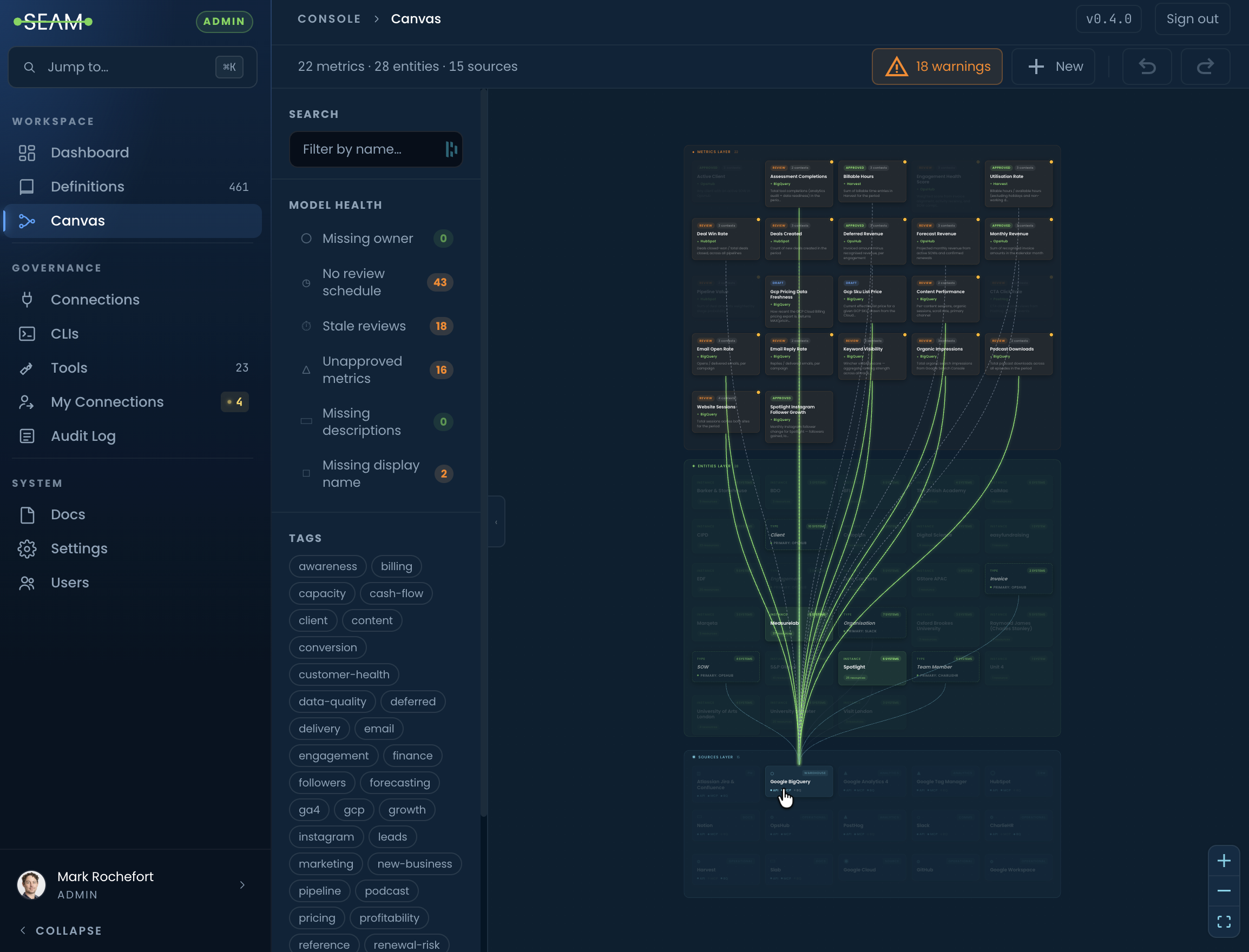 SEAM Canvas in the Console: Workspace sidebar on the left (Dashboard, Definitions, Canvas, Connections, CLIs, Tools, My Connections, Audit Log), filter column showing Search, Model Health (missing owner, no review schedule, stale reviews, unapproved metrics), and Tags. The main canvas shows three layers - Metrics, Entities and Sources - with green lineage edges tracing from the Google BigQuery source up through entities to metrics.